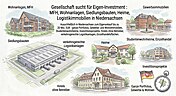 Gesellschaft sucht für Eigen-Investment : MFH, Wohnanlagen, Siedlungsbauten, Heime, Logistikimmobilien in Niedersachsen