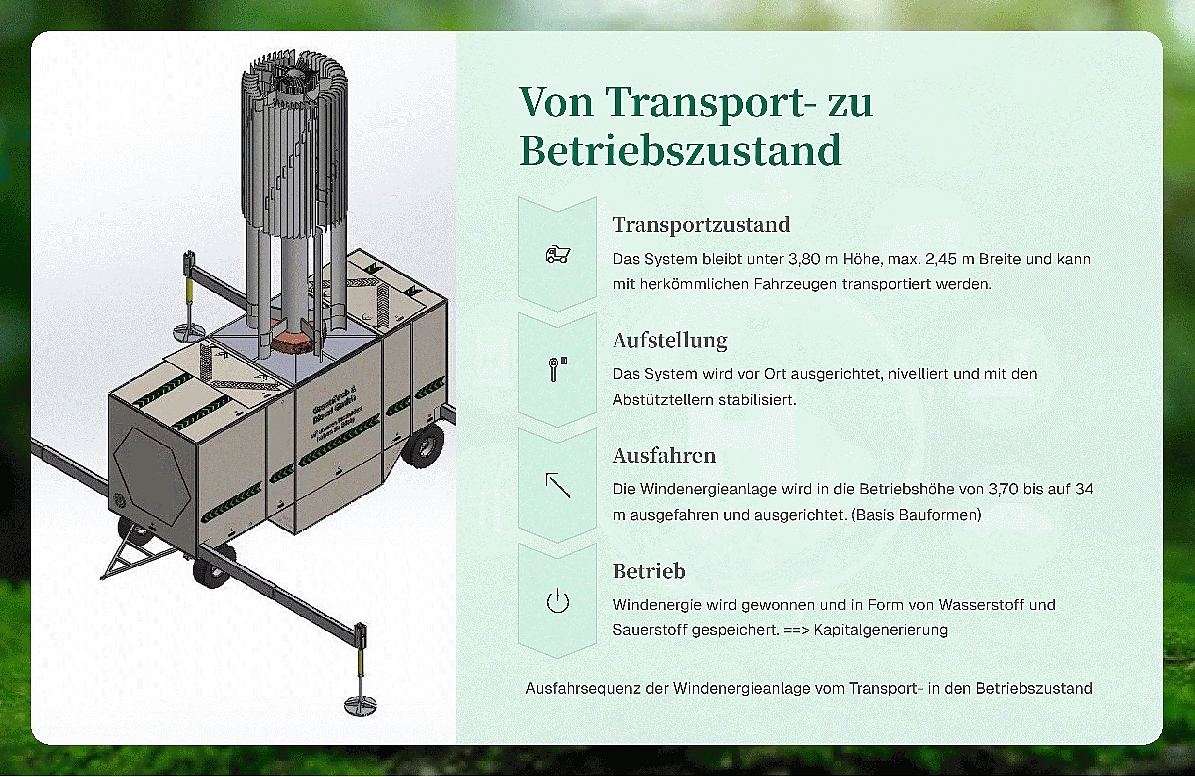 Neue Produkt-Info: Herkömmliche Windkraftanlagen sind unflexibel.