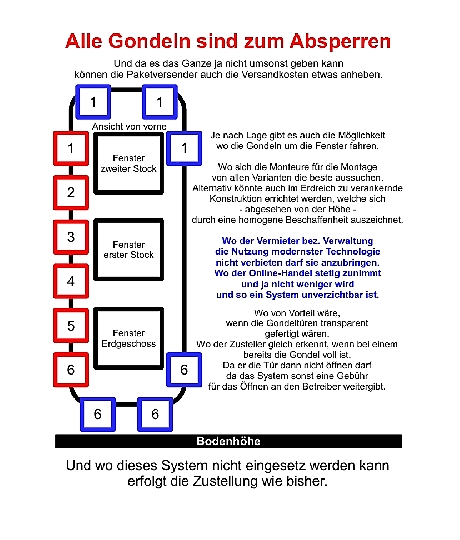Globales Unternehmen gesucht, das in der Lage ist ein Konzept für ein einzigartiges Paketzustellsystem umzusetzen.