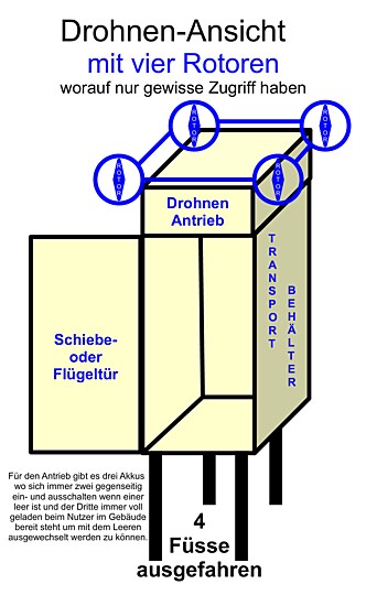 Ein milliardenschweres Geschäft sucht zwei Unternehmen, die unser Konzept umsetzen um Menschen glücklich zu machen.