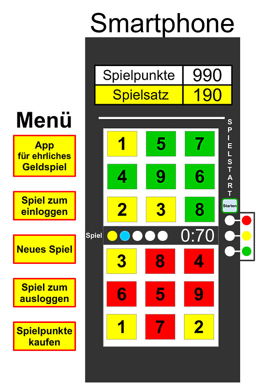 Wer hat Interesse daran, weilweit ein aufrichtiges, ehrliches Geldspielsystem zu führen, das allen Spielern zugutekommt.