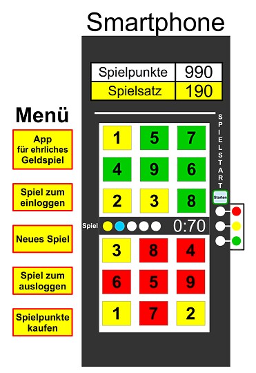 Wer hat Interesse daran, weilweit ein aufrichtiges, ehrliches Geldspielsystem zu führen, das allen Spielern zugutekommt.