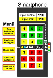 Wer hat Interesse daran, weilweit ein aufrichtiges, ehrliches Geldspielsystem zu führen, das allen Spielern zugutekommt.