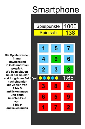 Wer hat Interesse daran, weilweit ein aufrichtiges, ehrliches Geldspielsystem zu führen, das allen Spielern zugutekommt.