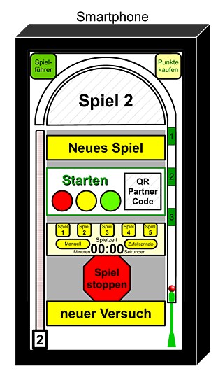 Wer möchte gerne zwei Spielsysteme mit oder ohne uns weltweit betreiben? Spieler müssen Punkte kaufen um es zu betreiben