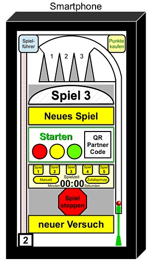 Wer möchte gerne zwei Spielsysteme mit oder ohne uns weltweit betreiben? Spieler müssen Punkte kaufen um es zu betreiben