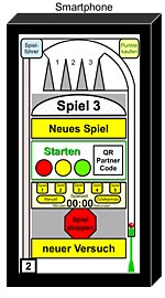 Wer möchte gerne zwei Spielsysteme mit oder ohne uns weltweit betreiben? Spieler müssen Punkte kaufen um es zu betreiben