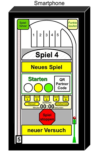 Wer möchte gerne zwei Spielsysteme mit oder ohne uns weltweit betreiben? Spieler müssen Punkte kaufen um es zu betreiben