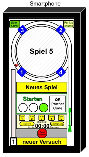 Wer möchte gerne zwei Spielsysteme mit oder ohne uns weltweit betreiben? Spieler müssen Punkte kaufen um es zu betreiben